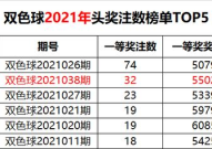 双色球开奖结,幸运号码揭晓，大奖花落谁家？