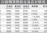 白银期货合约,交易规则与市场动态解析