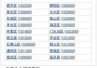北京的邮政编码是多少,邮政编码背后的城市脉络与便捷生活”