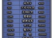 丝路英雄官职,官职风云，谱写传奇