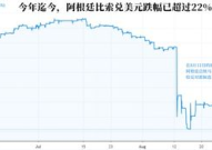 津巴布韦汇率,揭秘货币贬值背后的经济风云