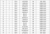 艺术类大学国际排名,艺术类大学国际排名解析