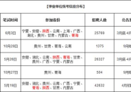 事业单位考试时间,把握关键节点，助力成功上岸”